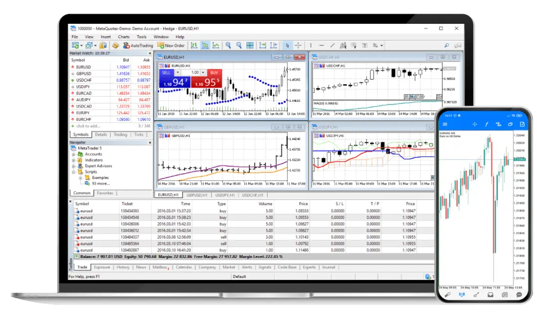 A laptop screen displaying multiple trading charts and financial data on MT5