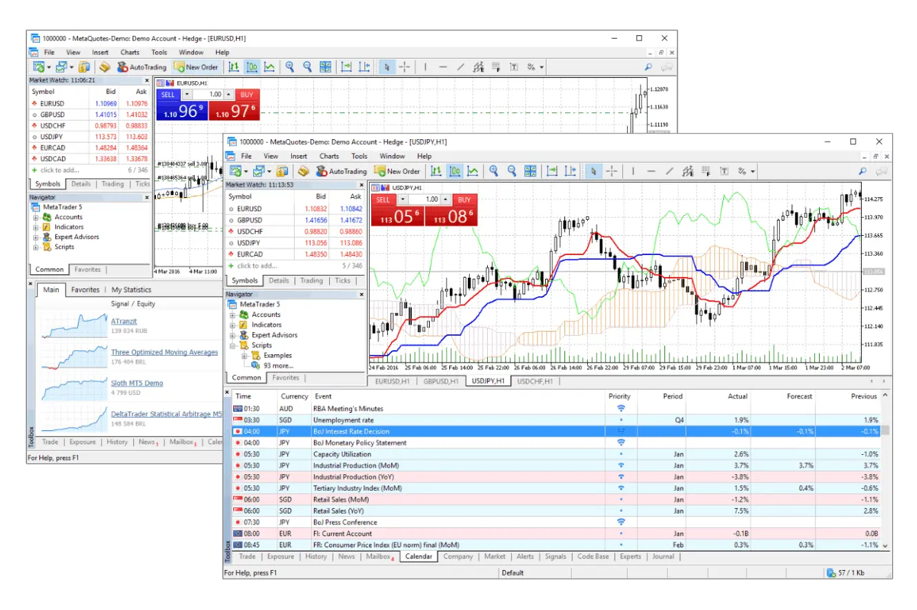 A trading screen displaying candlestick charts, financial indicators, and technical analyses.