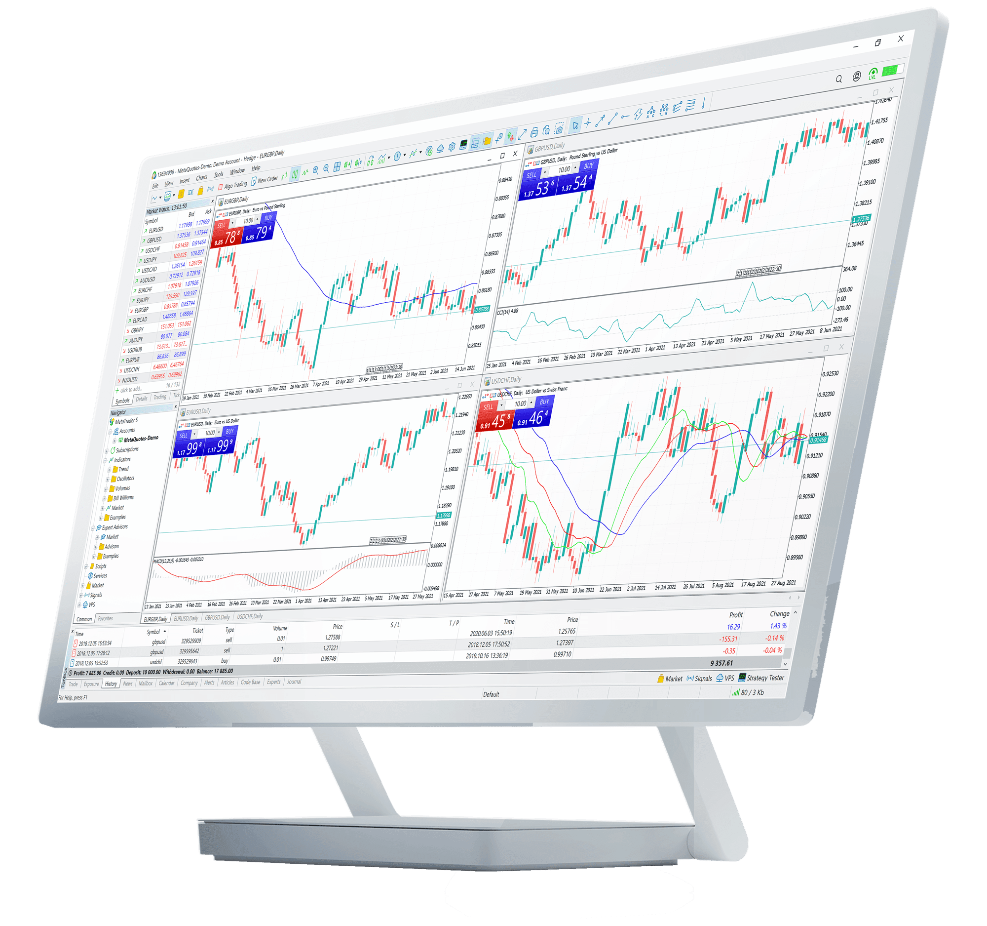 MetaTrader 5 Platform | Advanced Trading Software | Axon Markets