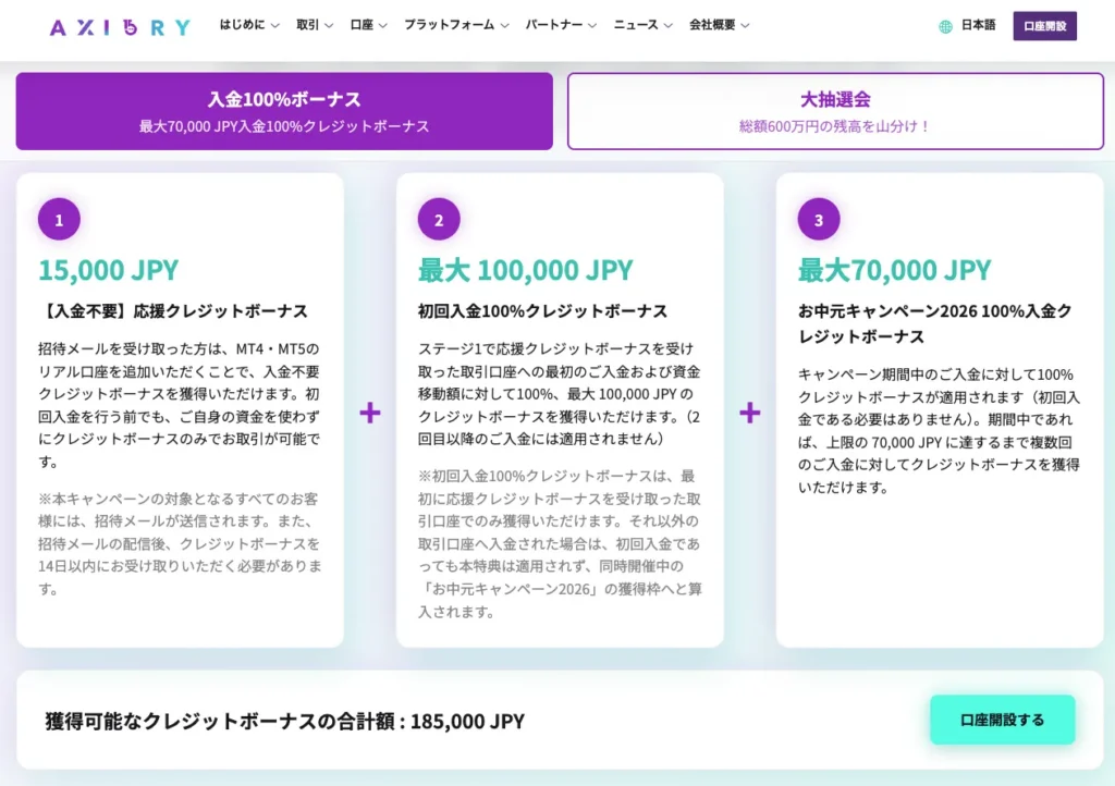 7位のAXIORYは100%+100%の入金ボーナス