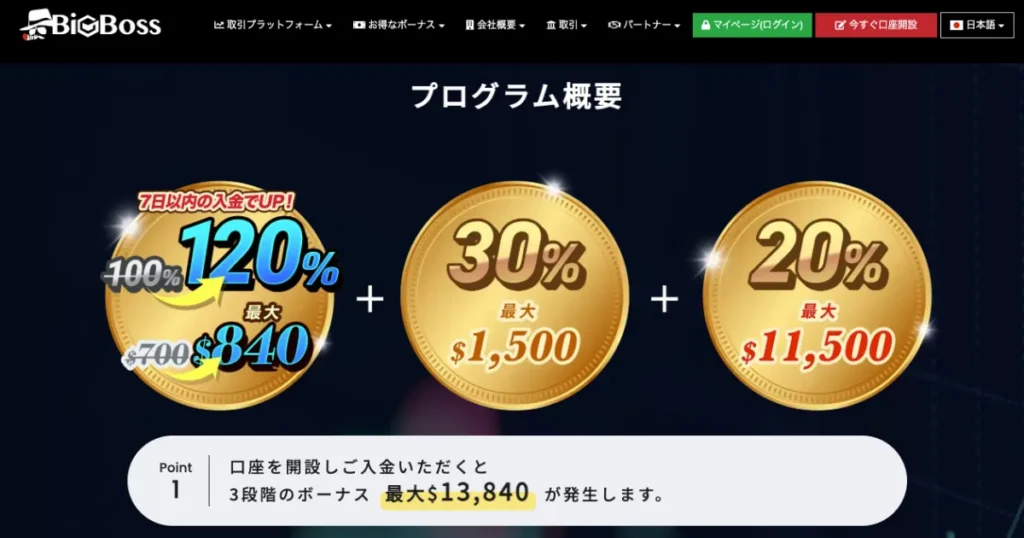 5位のBigBossは120%+30%+20%の入金ボーナス