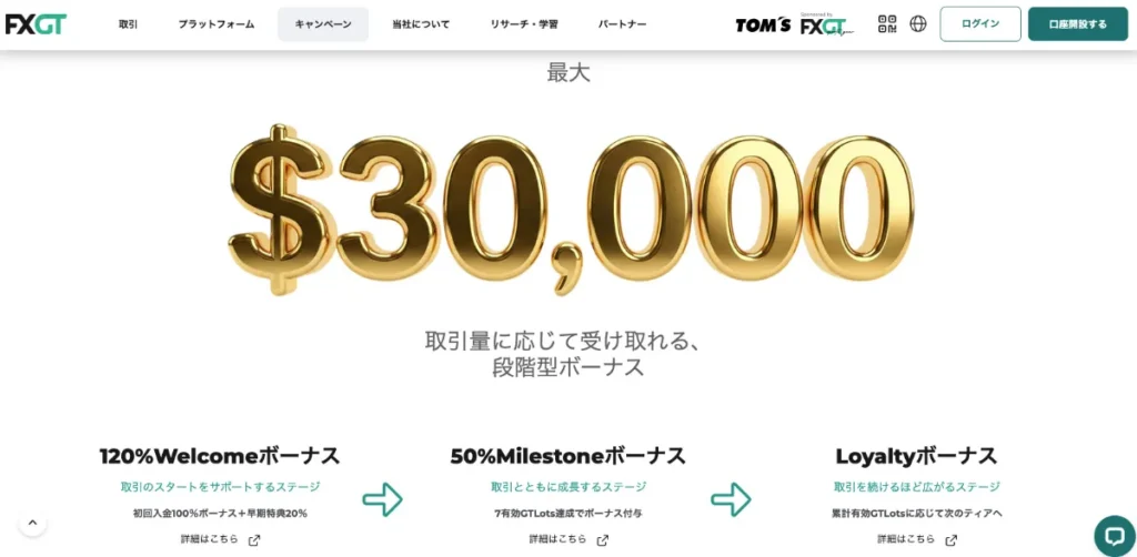 10位のFXGTは120%+50%+30%の入金ボーナス