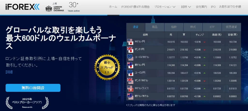 海外FXおすすめ業者比較ランキング13位はiFOREX