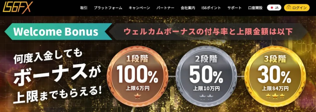 6位のIS6FXは100%+50%+30%の入金ボーナス