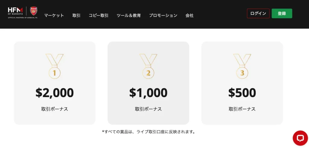 HFMのデモコンテスト賞金内訳