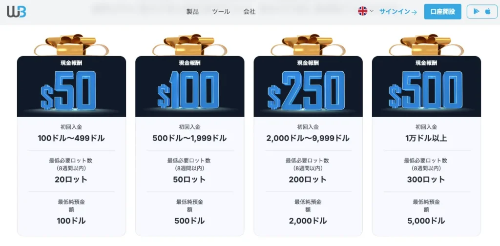 Windsor Brokersは、新規口座開設者向けに最大500ドル(約7.5万円)の現金報酬が受け取れるキャンペーンを実施している