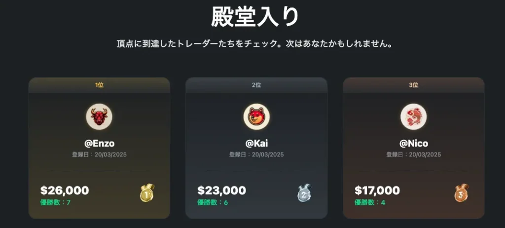 XMTradingが公表しているデモコンテストの「殿堂入りトレーダー」