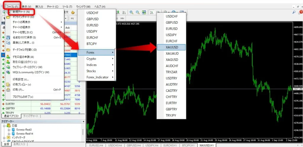 海外FXのMT4やMT5でゴールド(XAUUSD)を表示する方法