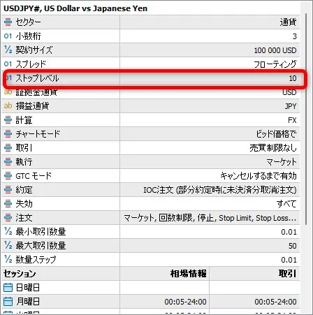 BigBossオメガ口座のドル円の仕様