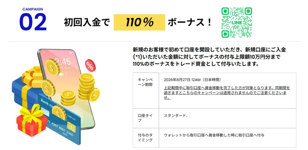 9位のSwiftTraderは110%+50%+20%の入金ボーナス